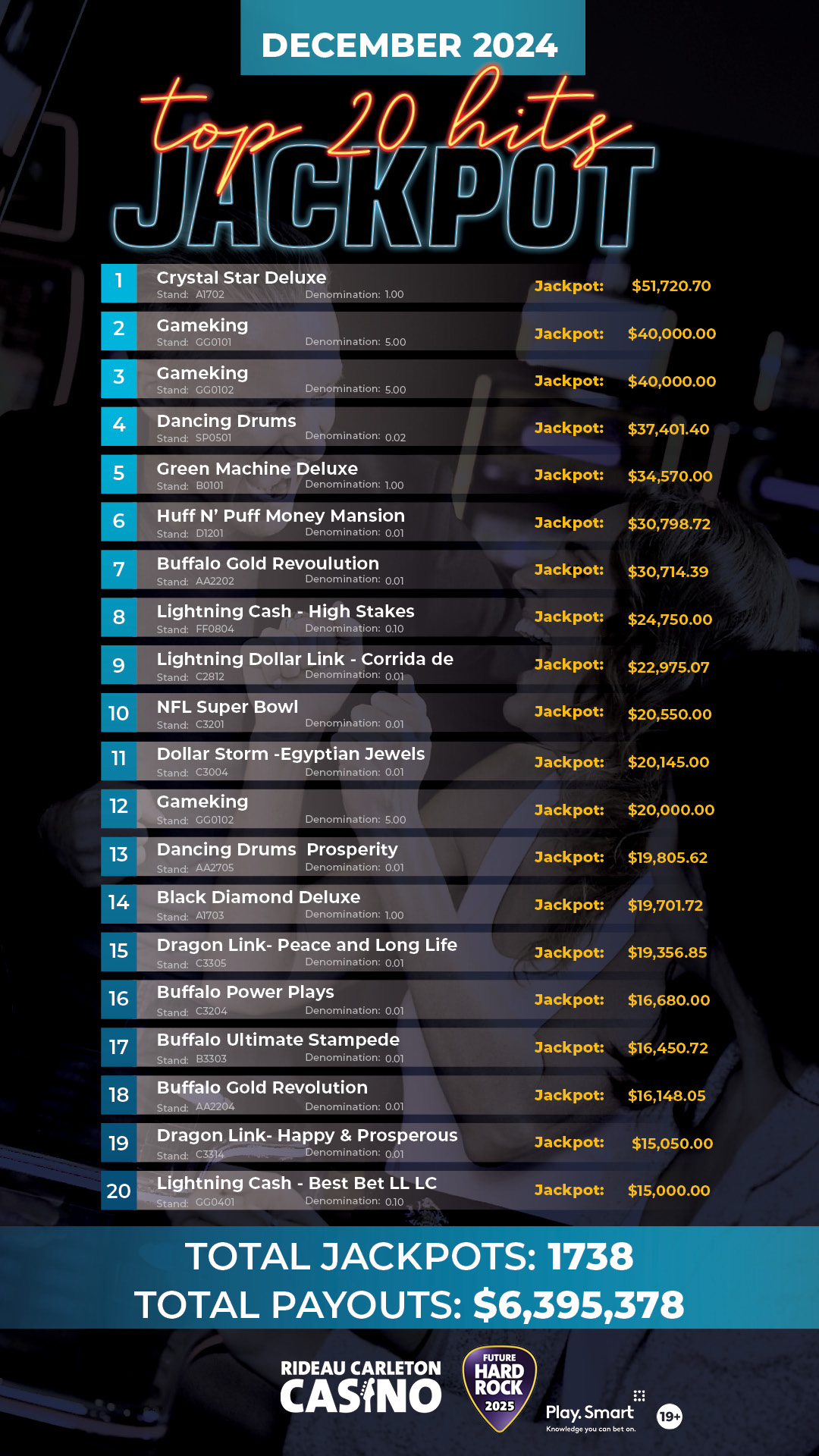 Top 20 Hits JACKPOT for October 2024